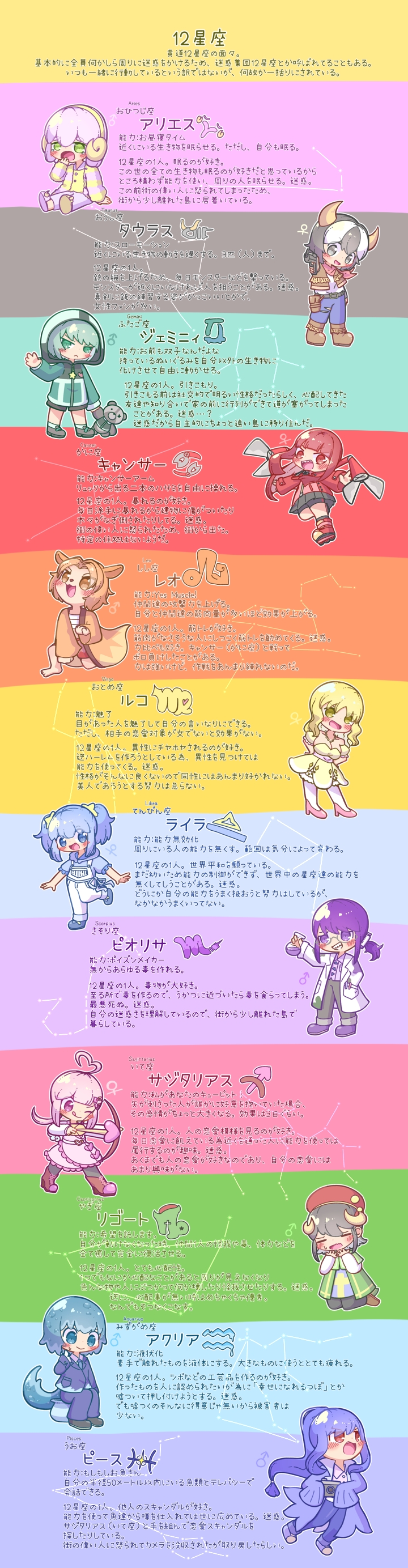１２星座